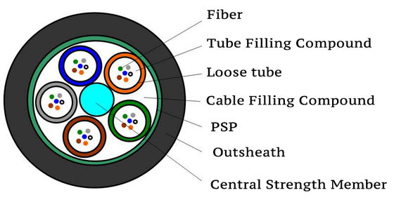 Direct Burial Steel Tape Armored Outdoor Fiber Optic Cable 2-96fo for Duct Aerial Underground Installation
